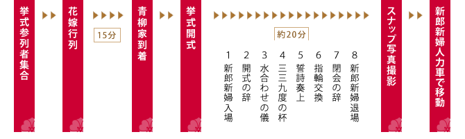 高砂挙式の流れ